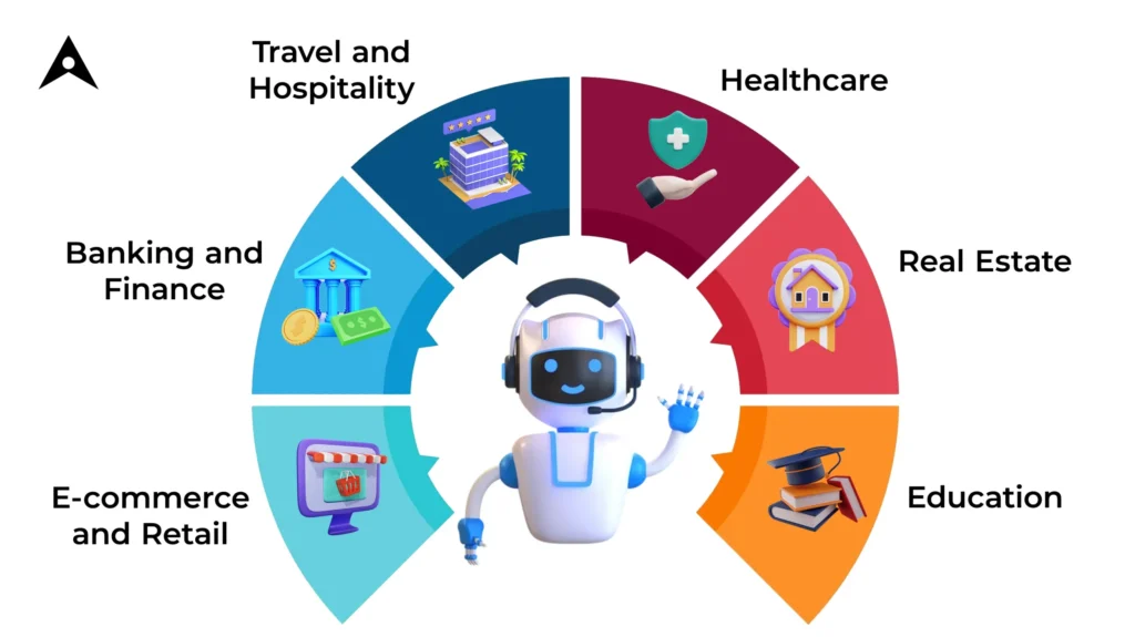 The Future of Ai-Powered Chatbots in E-Commerce