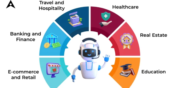 The Future of Ai-Powered Chatbots in E-Commerce
