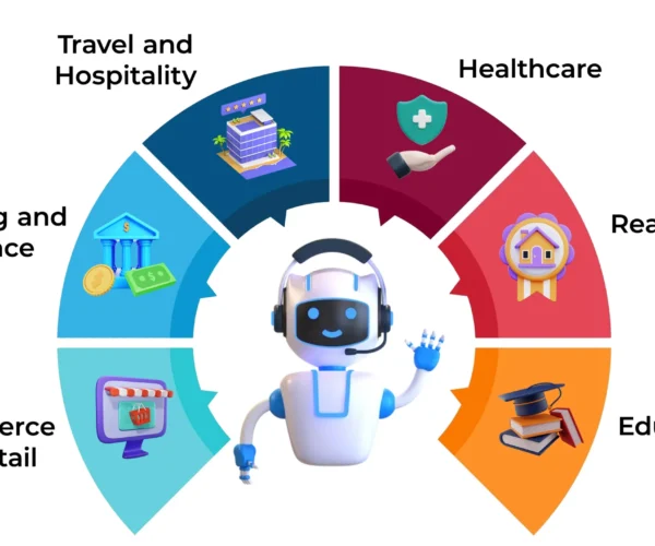 The Future of Ai-Powered Chatbots in E-Commerce